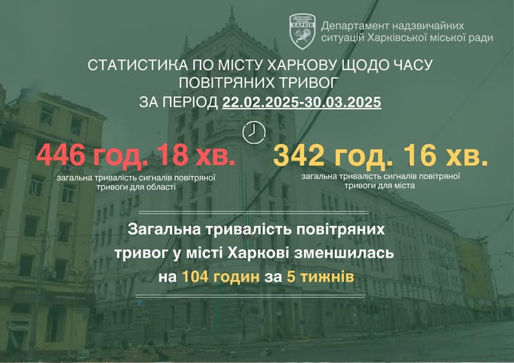 Нічні російські атаки на місто посилилися