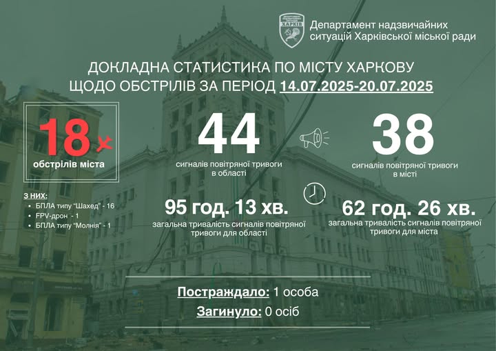 Тиждень, що минув, за місцевими мірками був більш-менш спокійним.