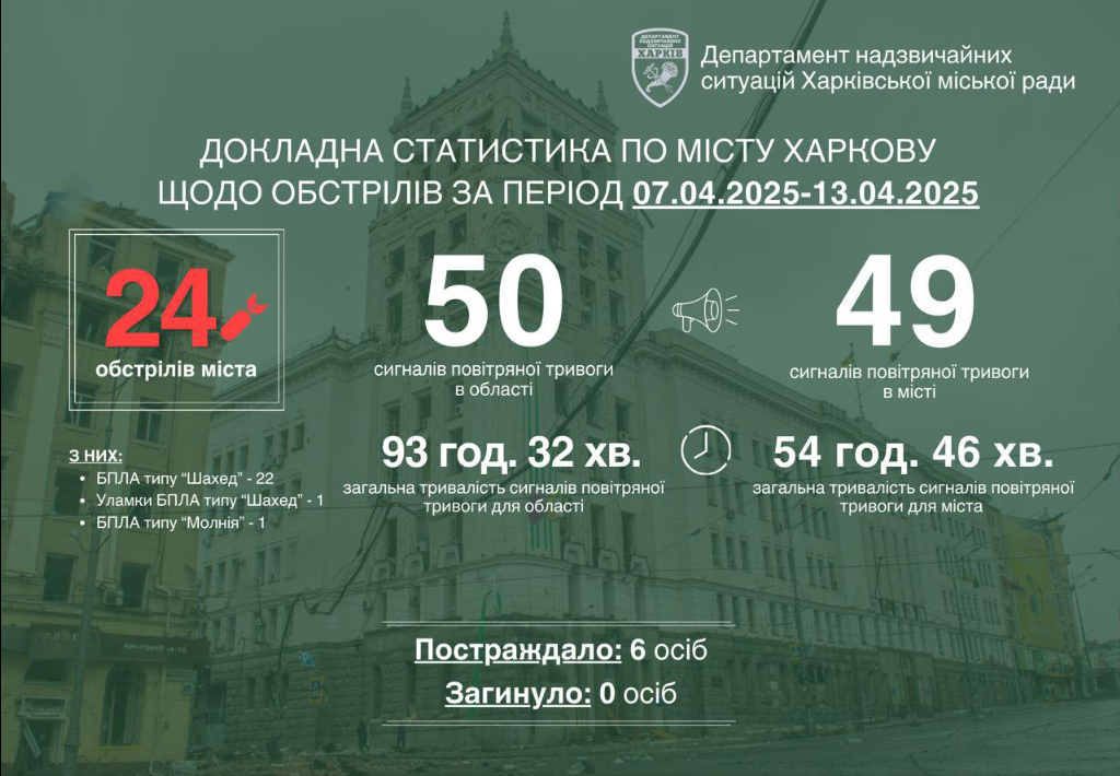 Робота під обстрілами. Життя попри війну.