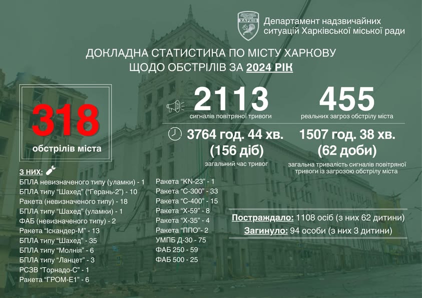 Аналіз про атаки