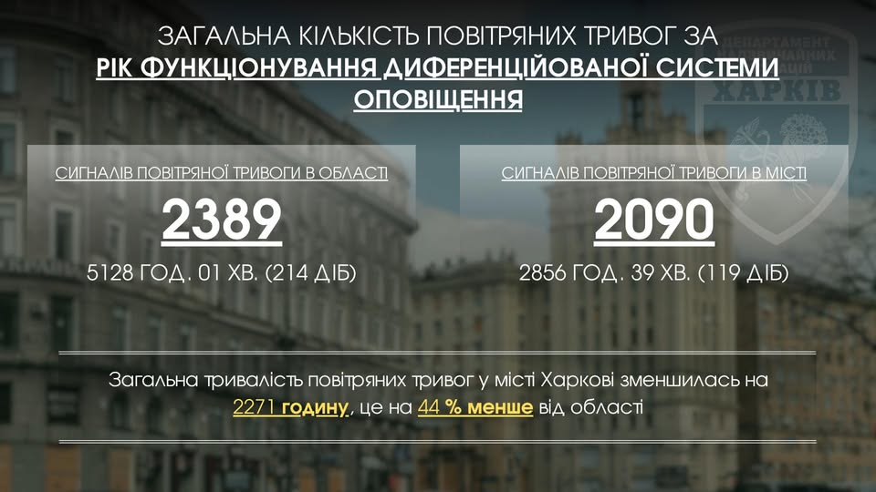2271 година. Або майже 100 діб.