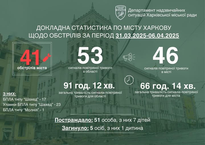 Початок цього місяця був дуже напруженим
