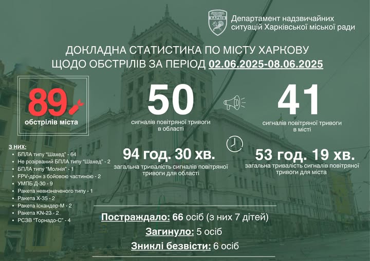 Минулий тиждень був надзвичайно важким для всіх нас.